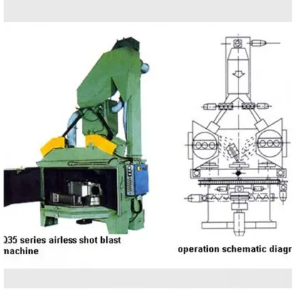 Rotary Trolley Turn Table Sandblaster Shot Blasting Machine