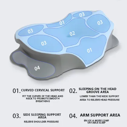 Zoned Support Contour Pillow for Better Sleep