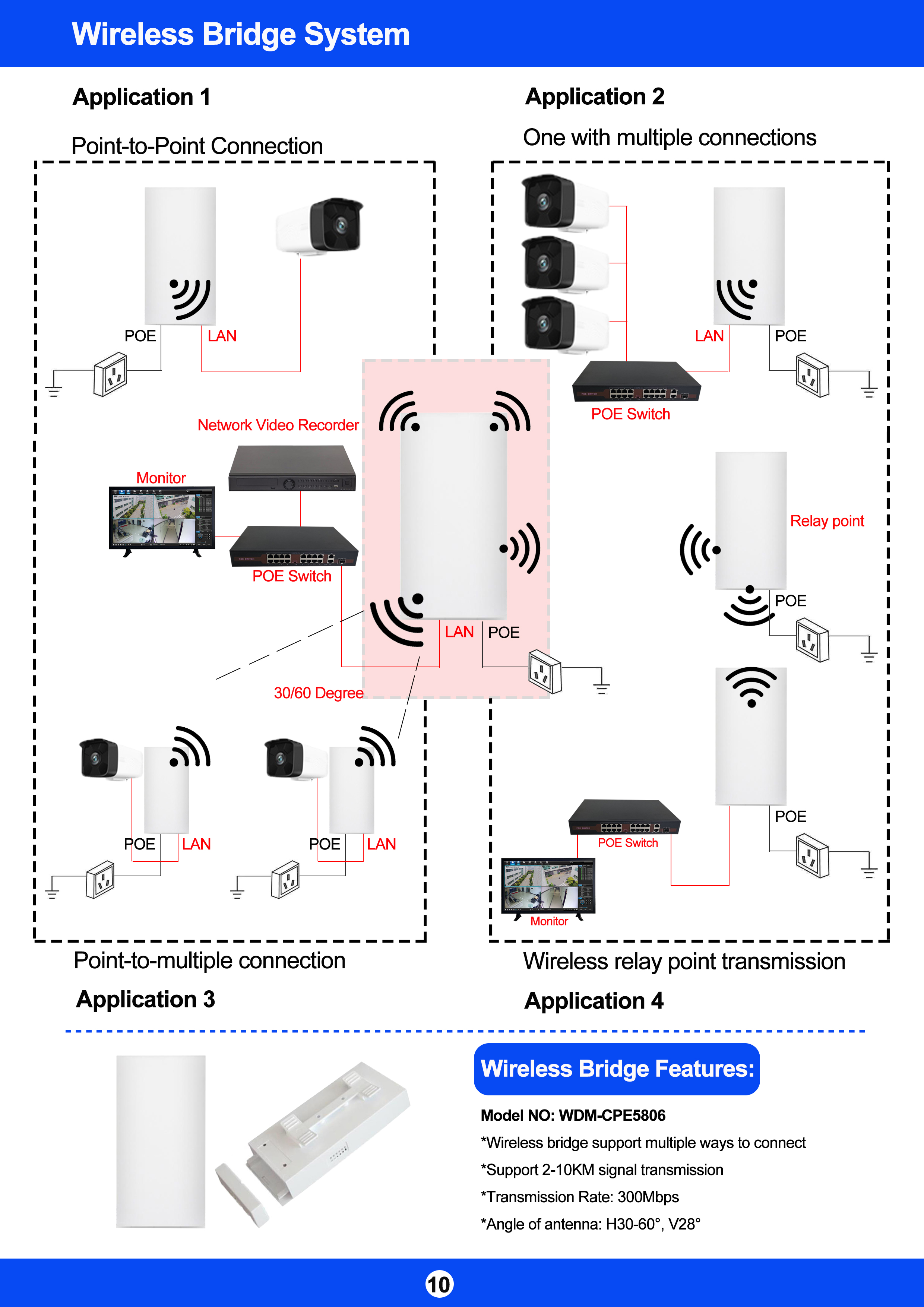 Wireless Bridge Application