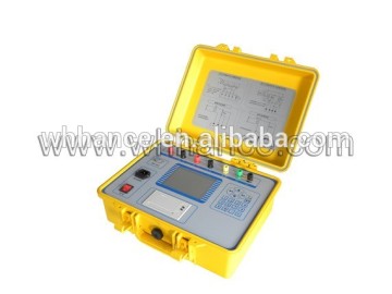 Current and voltage analyzer