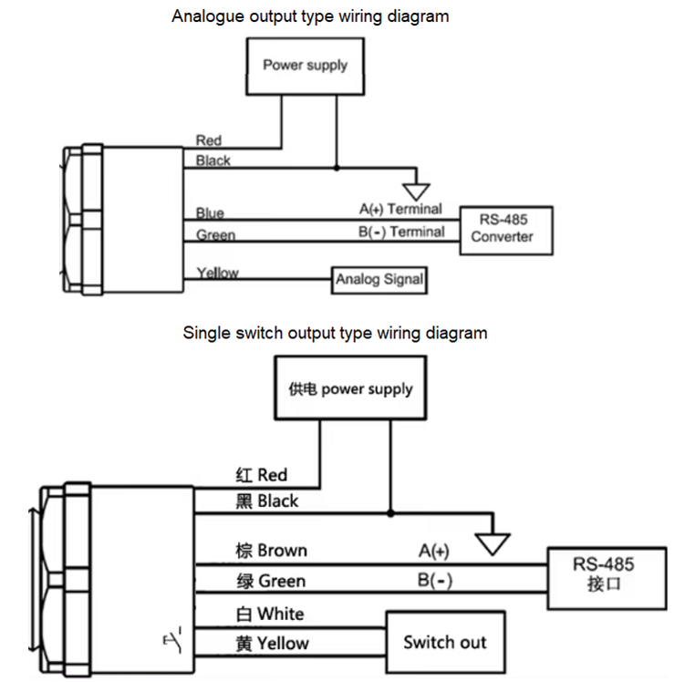 Underwater Ultrasonic Sensor