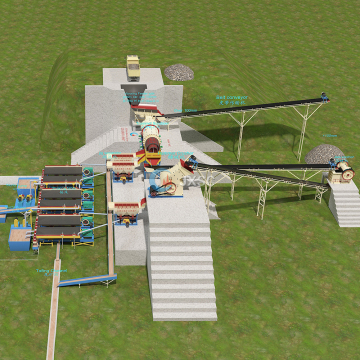 Tantalum Niobium Ore Processing Equipment for Mineral Mining and Beneficiation Plants