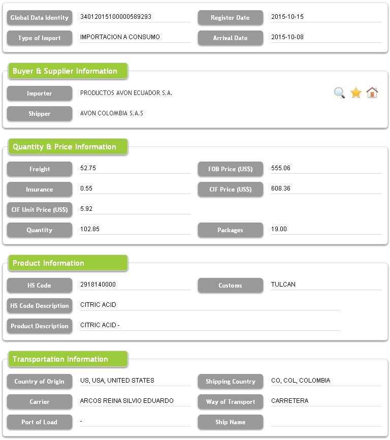 Ecuador Import Customs Data