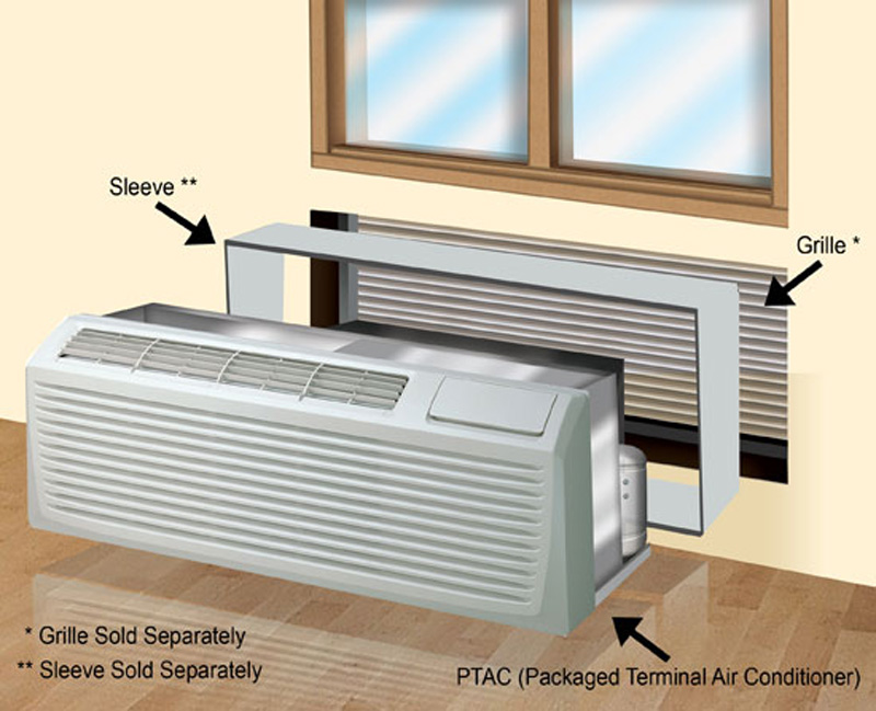 package ac unit installation