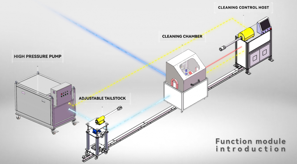 Pro Cool Screw Cleaning Machine Patented Technology6