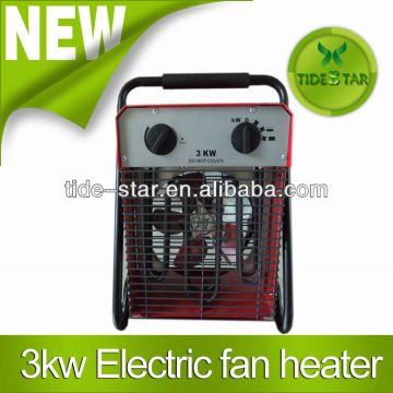 Greenhouse fan heater with thermostat control