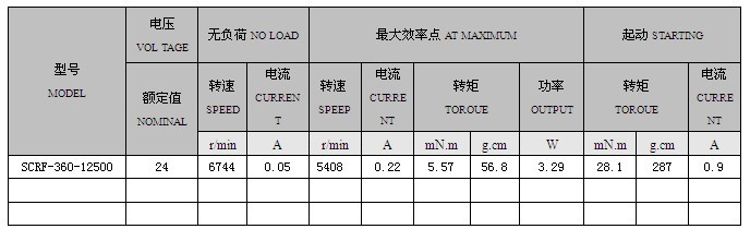 RF360 DC Motor