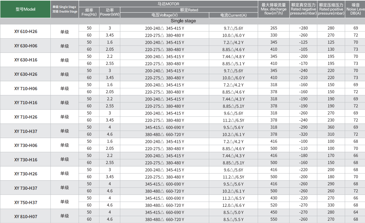 VB DATA2