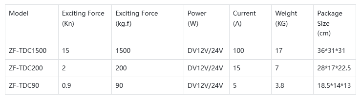Concrete vibrator02-z
