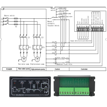 2023 China Manufacturer RO-PLC Reverse Osmosis Program Controller for Pure Water