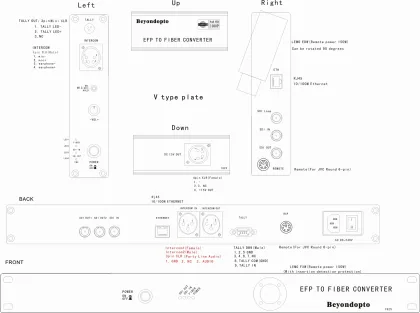 Convert EFP to Fiber for JVC Camera Remote Control RM-LP25/RM-LP55/RM-LP57