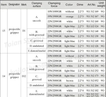 Sulzer Projectile Gripper