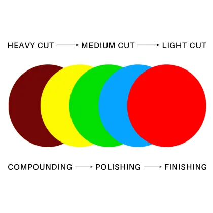 6In RO DA Foam Car Buffing Pad Blue