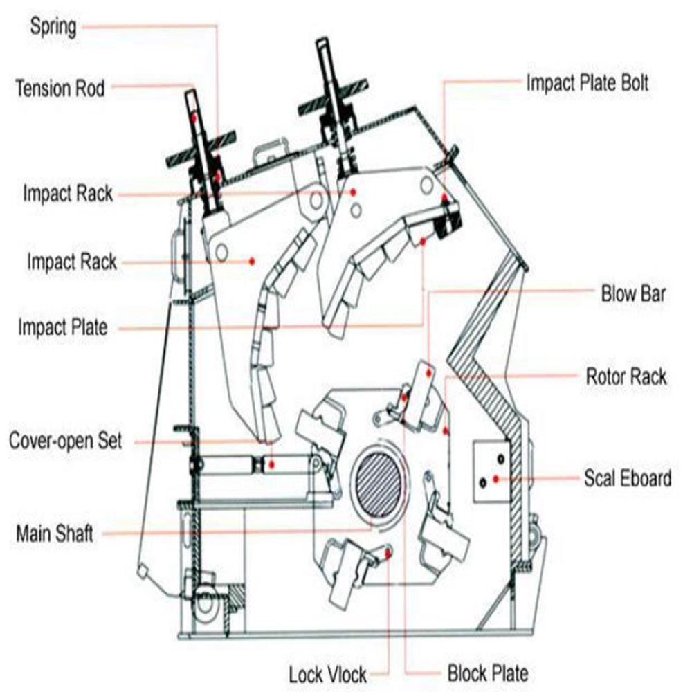 PF1315V structure