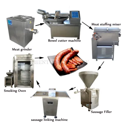 Popular Meat Product Making Machines & Sausage Production Line