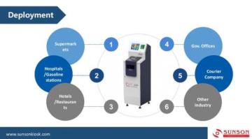 Self Service Cash Deposit ATM Kiosk Machine