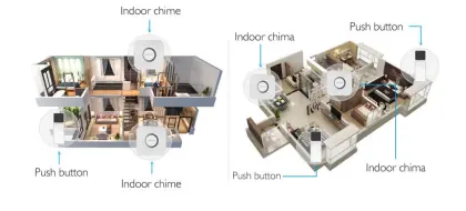 Forrinx 1000 feet long distance wireless doorbell