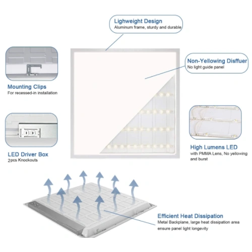 High Power Led Panel Light High-end LED Panel Light China Manufacturers Suppliers Factory Exporter