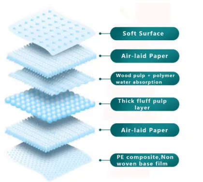 Male Wraps for Excitable Urination