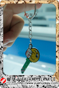 Best Key Ring