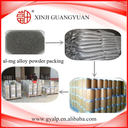 AL-MG Alloy Powder for Refractory Materials