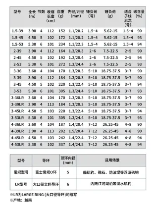 DAIWA LBT C ISO CS LR Sea Jigging Fishing Rod - Professional Saltwater Folding Guide Ring Casting Rod