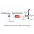 Mining Touch Automatic Sprinkling and Dust Reducing Device