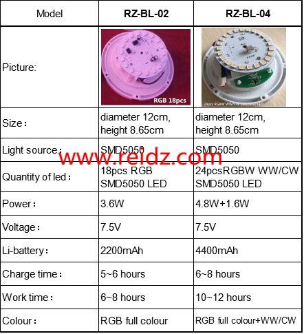 specification specification