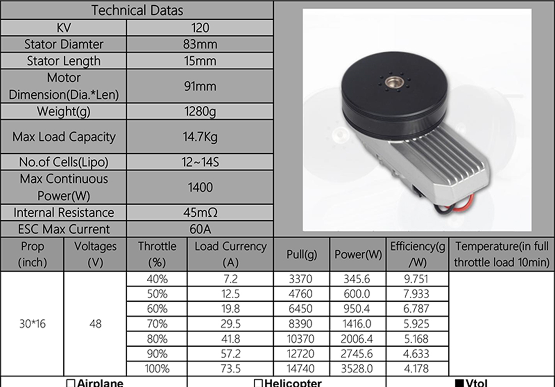 D8-7Kg Brushless Motor data