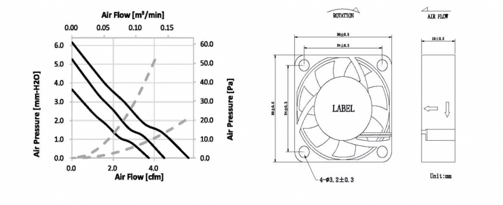 AC Blower