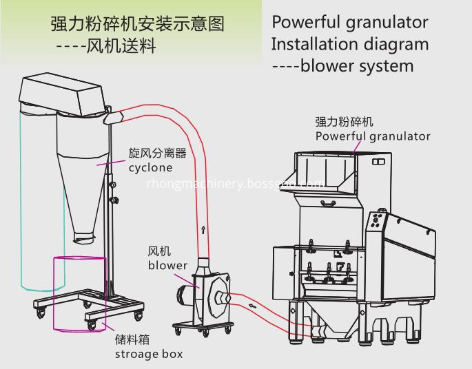 RG-36E working process