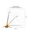 12 -тонной паук Clawler Mobile Crane для подъема