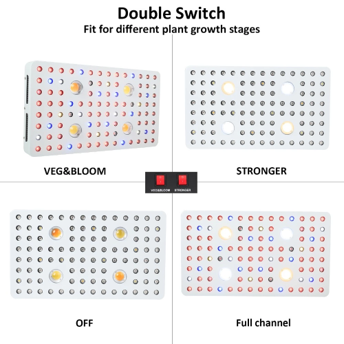 Hoge lichtintensiteit COB LED-groeilicht