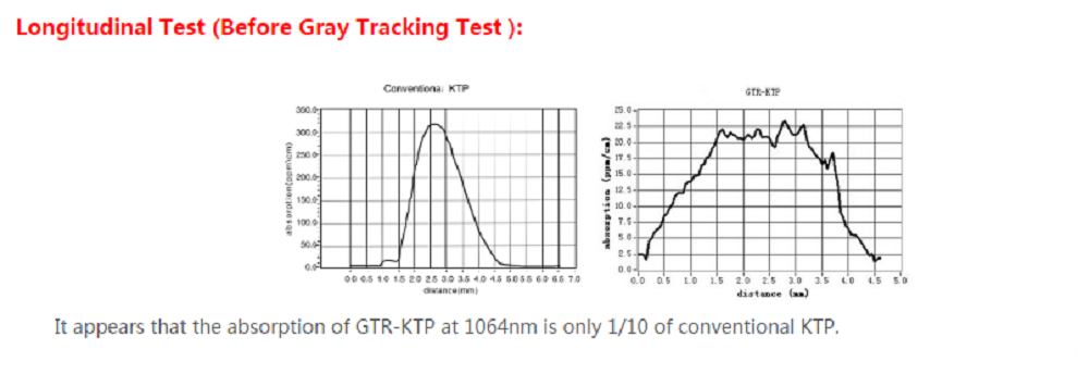 GTR-KTP NLO Crystal Test