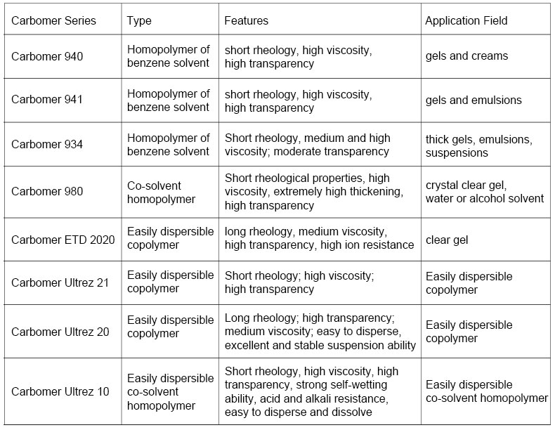 carbomer series