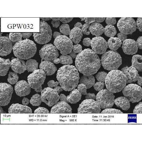 Tungsten vacuum plasma spray powder 15-45um
