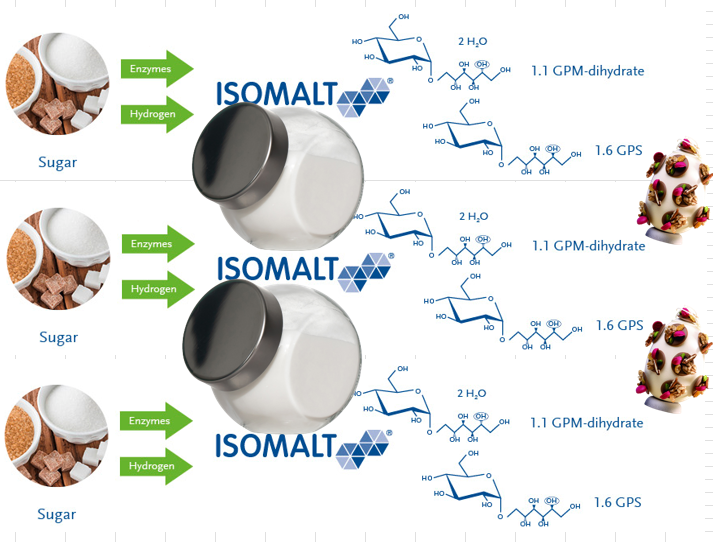 Isomalt naturel pur avec des prébiotiques sans sucre