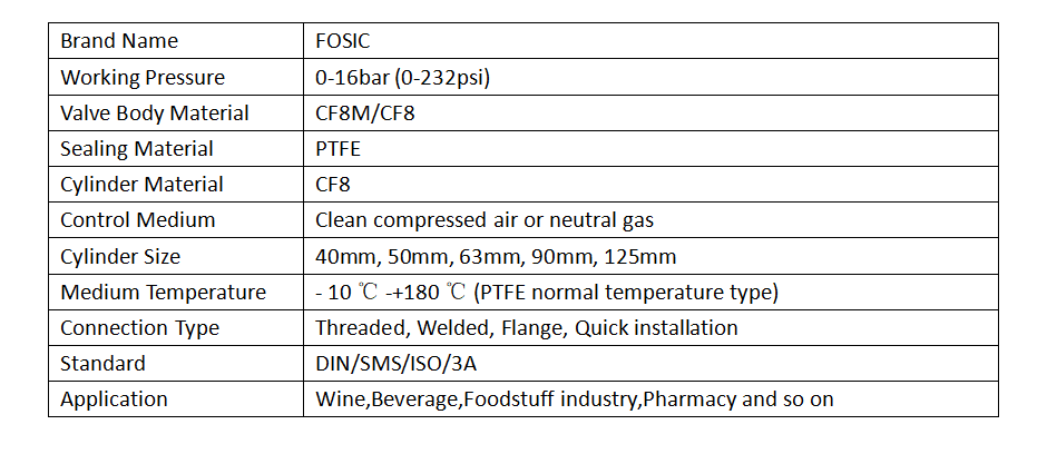 Pneumatic Angle Seat Valve Parameters