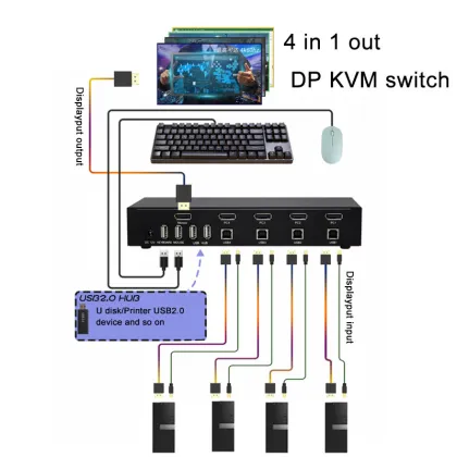 4K@60Hz 4 Port DisplayPort KVM Switcher with USB 2.0 Hub