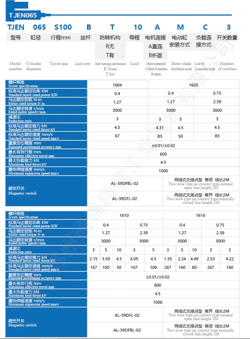 TJEN065 цяжкая нагрузка на 450 кг лінейнага модуля і лінейнага прывада з сервоприлированными цыліндрам