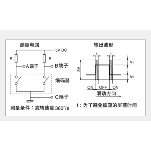 Ec12 series Incremental encoder