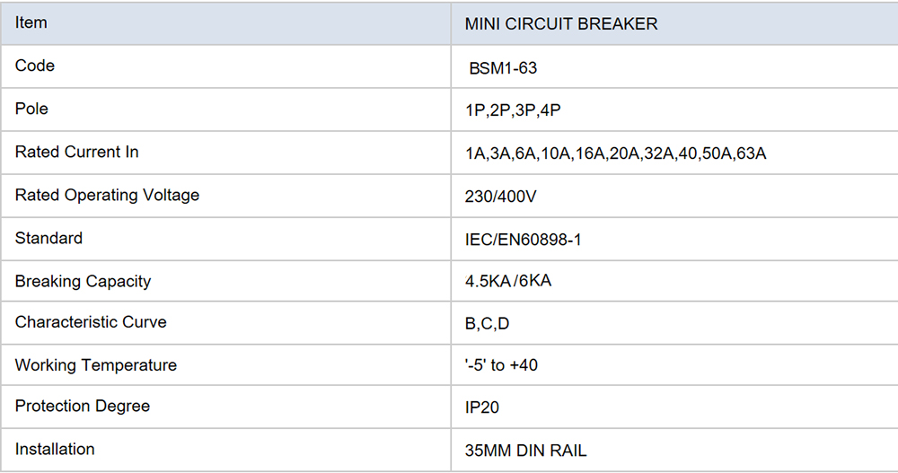 Mini Circuit Breaker Parameter