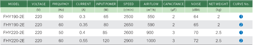 190220 DATA