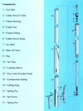 172mm Geological NQ Series Overshot for stone,diamond bits--GBON