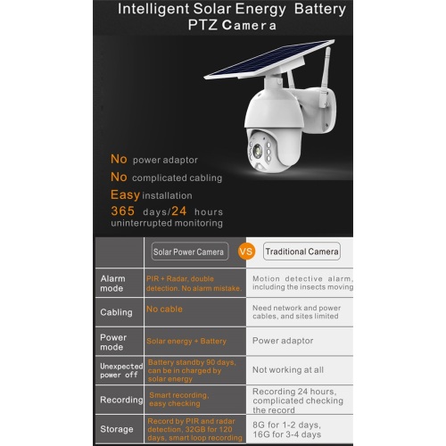 Camera with Rechargeable battery