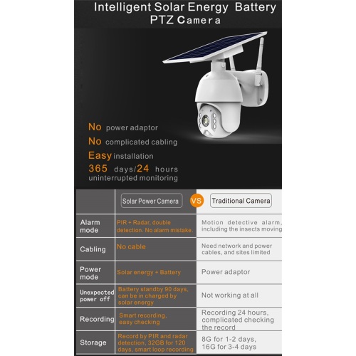 Caméra avec batterie rechargeable