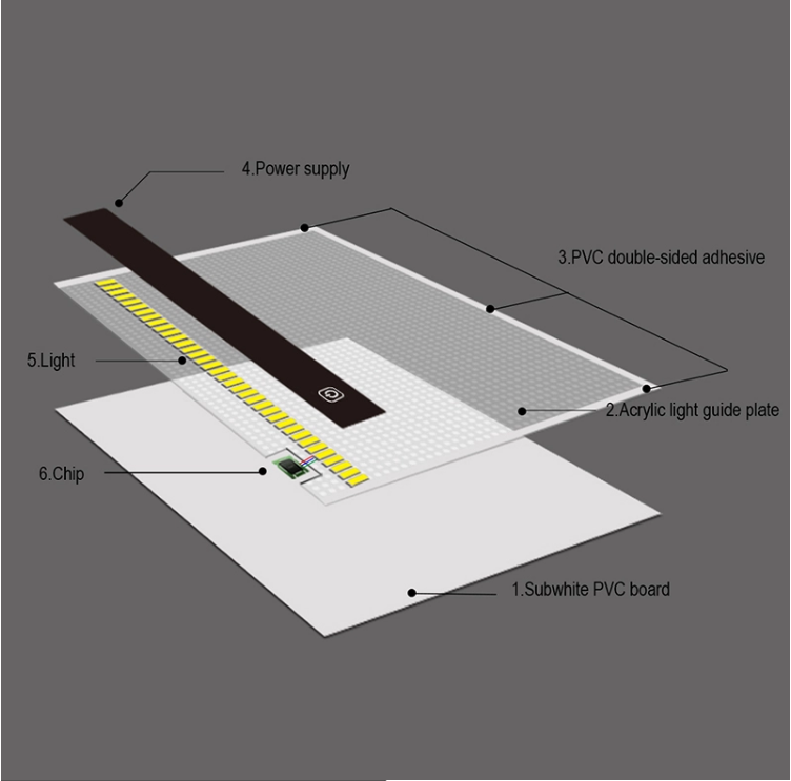 سورون lightpad لطلاء الفن الماس