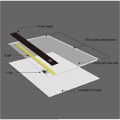 Kit de tablero de luz LED de Suron Diamond Art LED