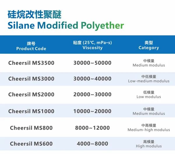 CHEERCHEM MS Polyether 3500,Eco-friendly properties (low VOC, NCO-free, odorless), Broad substrate adhesion capabilities CHEERCHEM MS Polyether 3500,Eco-friendly properties (low VOC, NCO-free, odorless), Broad substrate adhesion capabilities