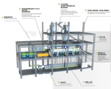 TONGDA TD-RPS PET Flake Recycling Polyester Staple Fiber Plant/PSF Production Line